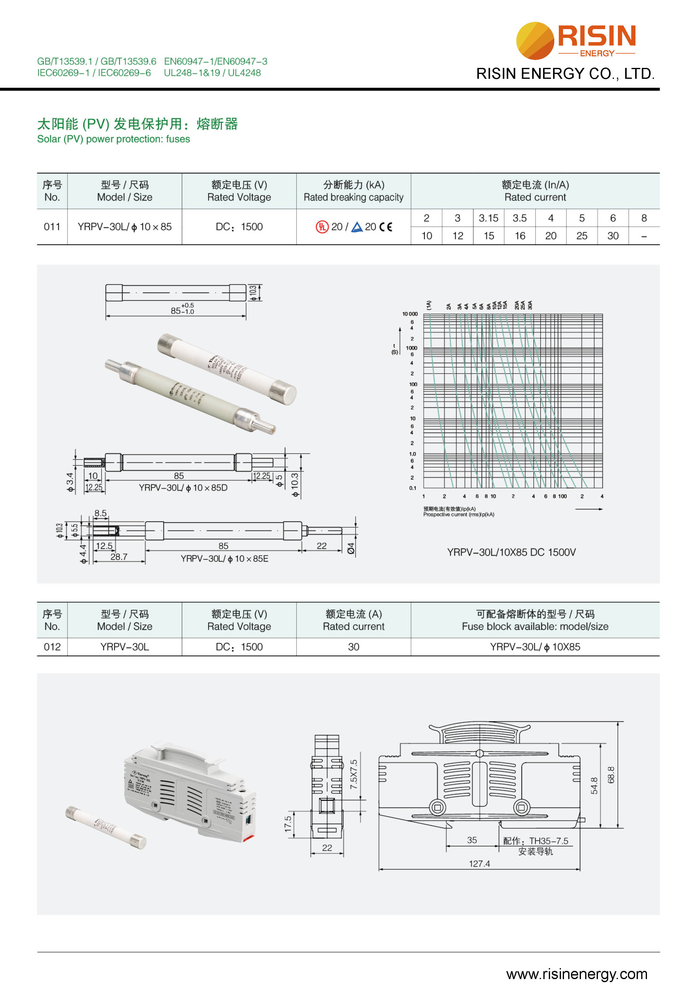 10x85mm 1500V Solar Fuse u Detentur