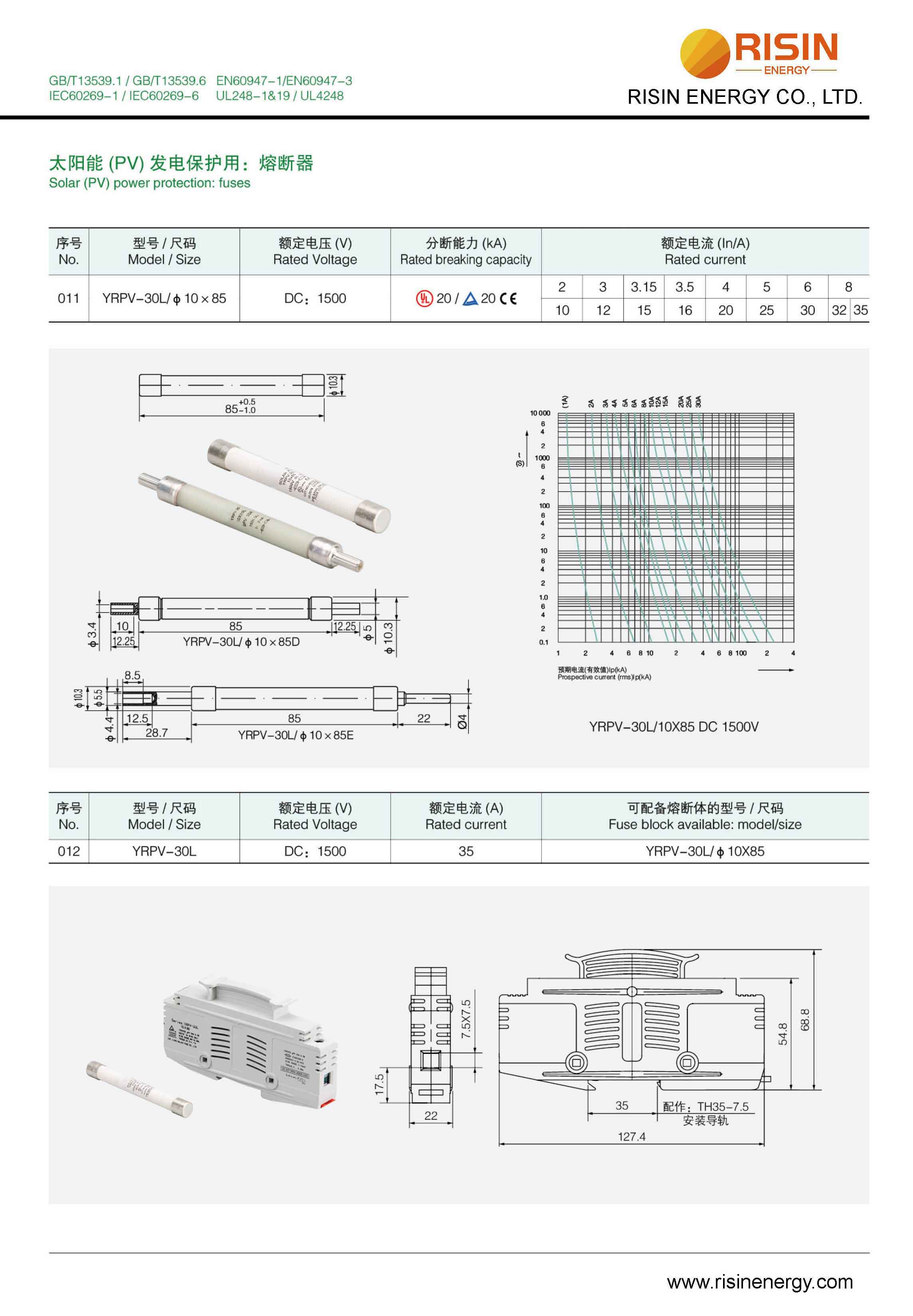 10x85mm 1500V Solar Fuse and Holder