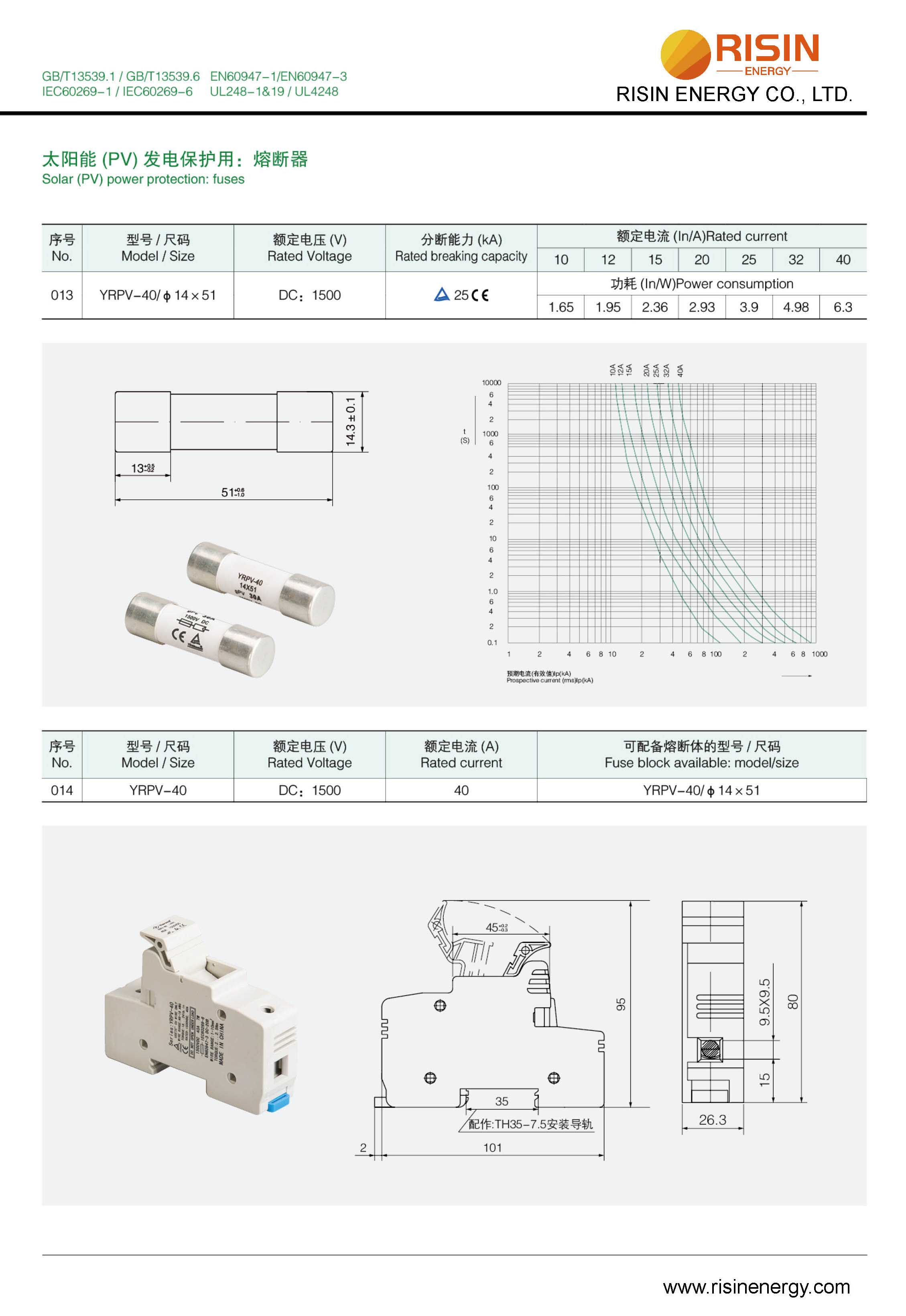 14x51mm 1500V Solar Fuse and Fuse holder