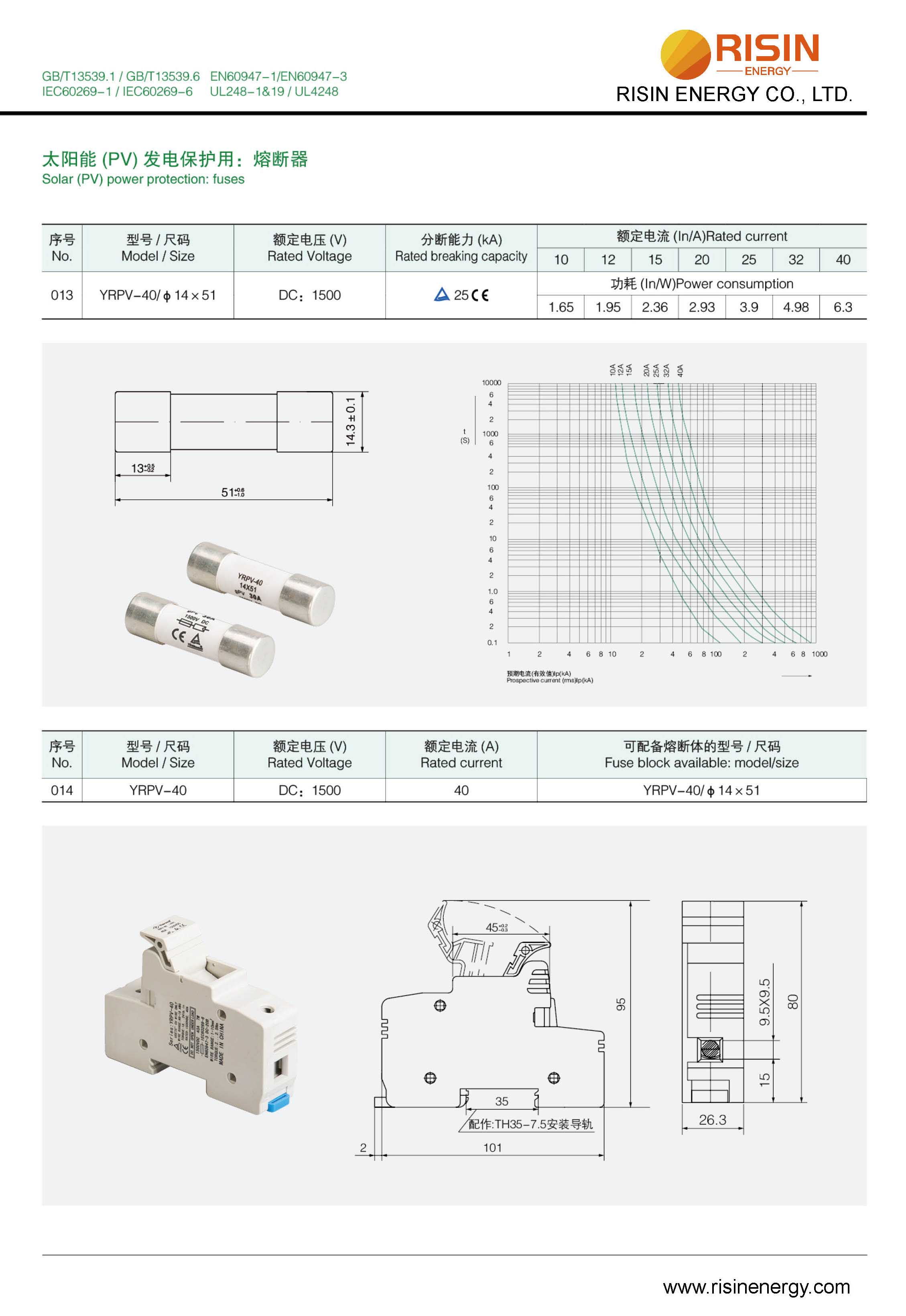 14x51mm 1500V Solar Fuse နှင့် Fuse ကိုင်ဆောင်သူ