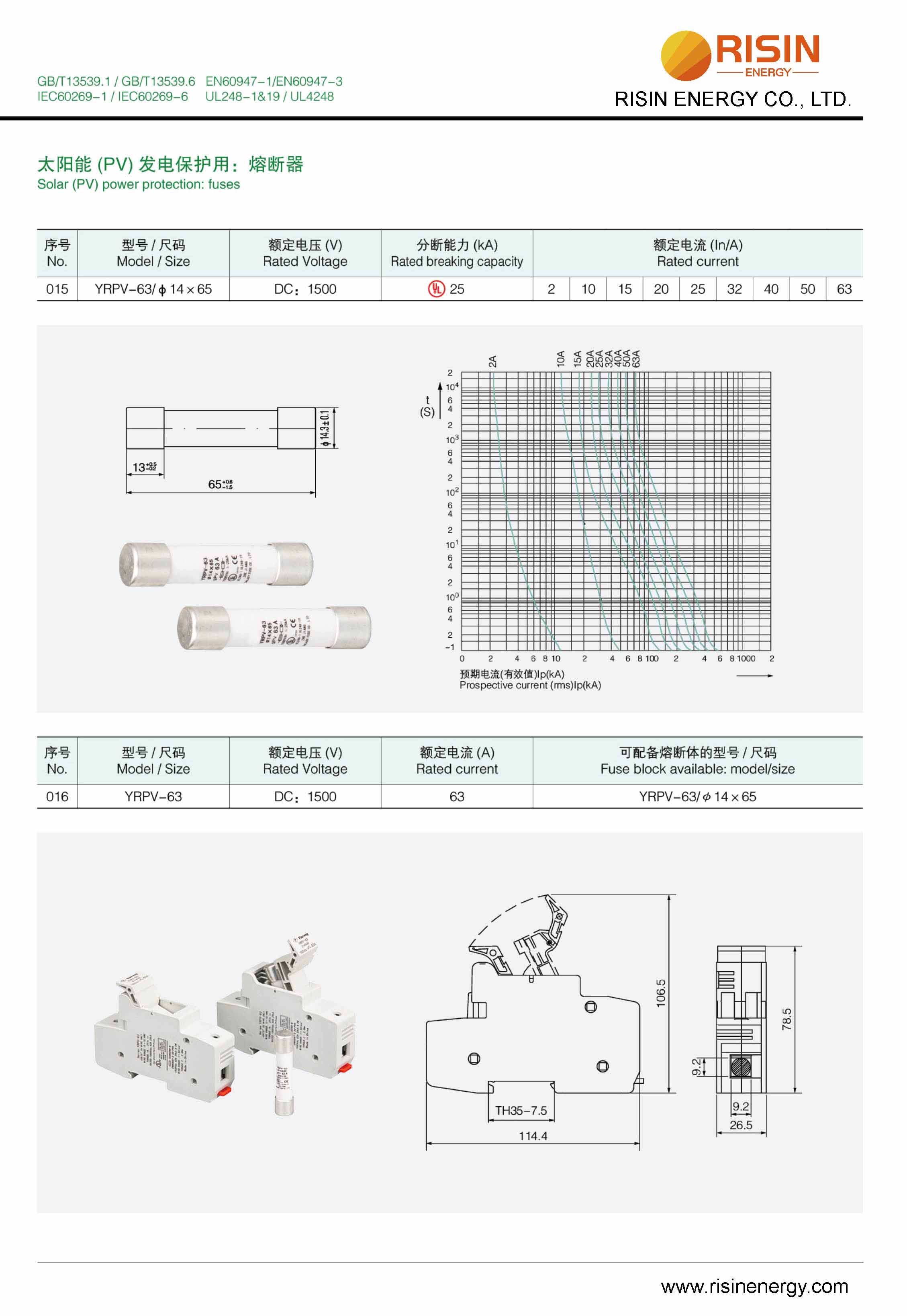 14x65mm 1500V Fuse solaris et possessor