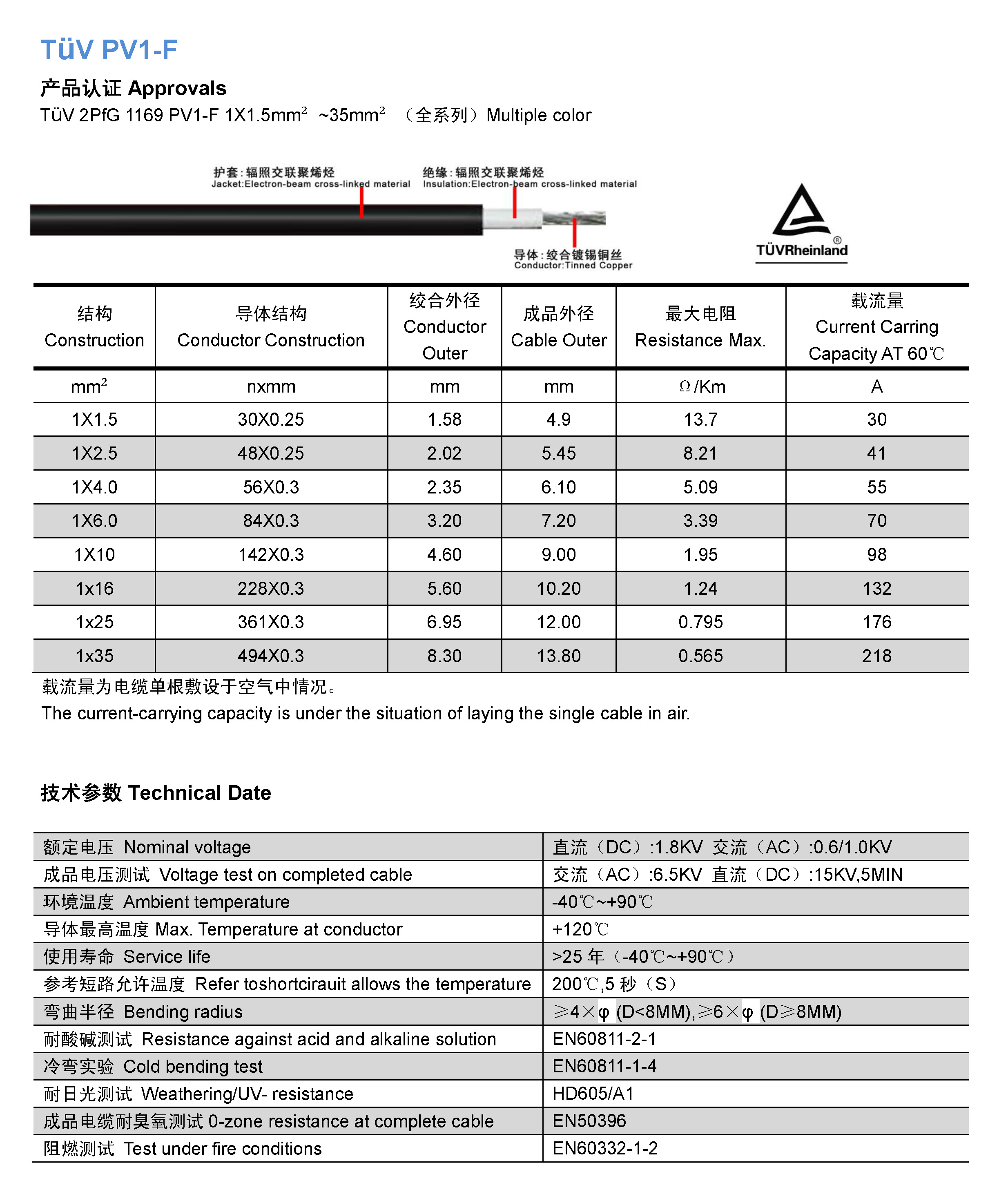 Xaashiyaha xogta ee 1000V Hal-core Cable Solar