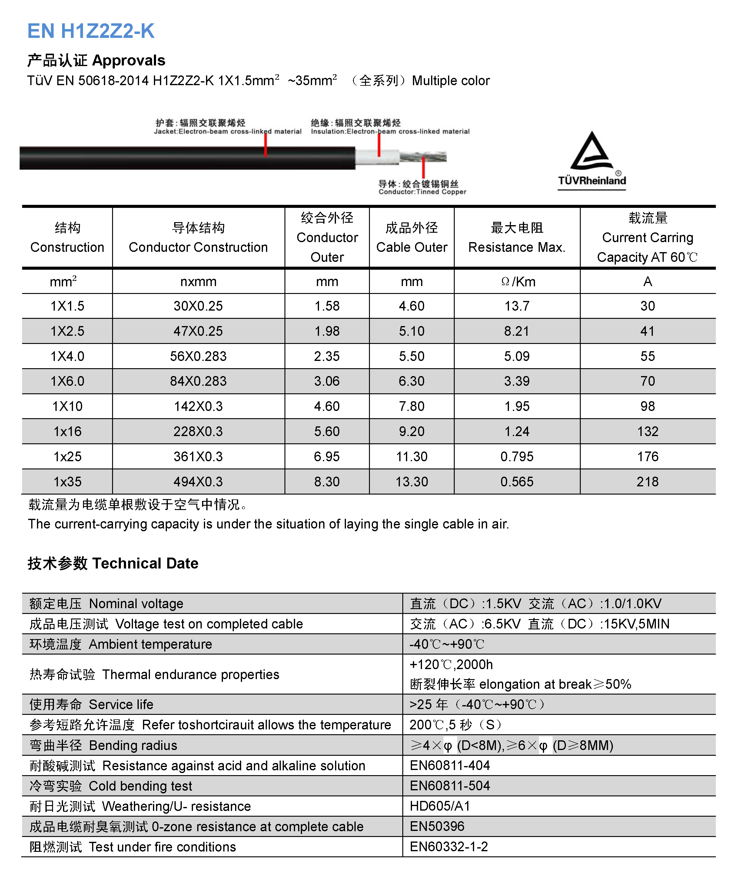 I-datasheet ye-1500V iSingle core Solar Cable