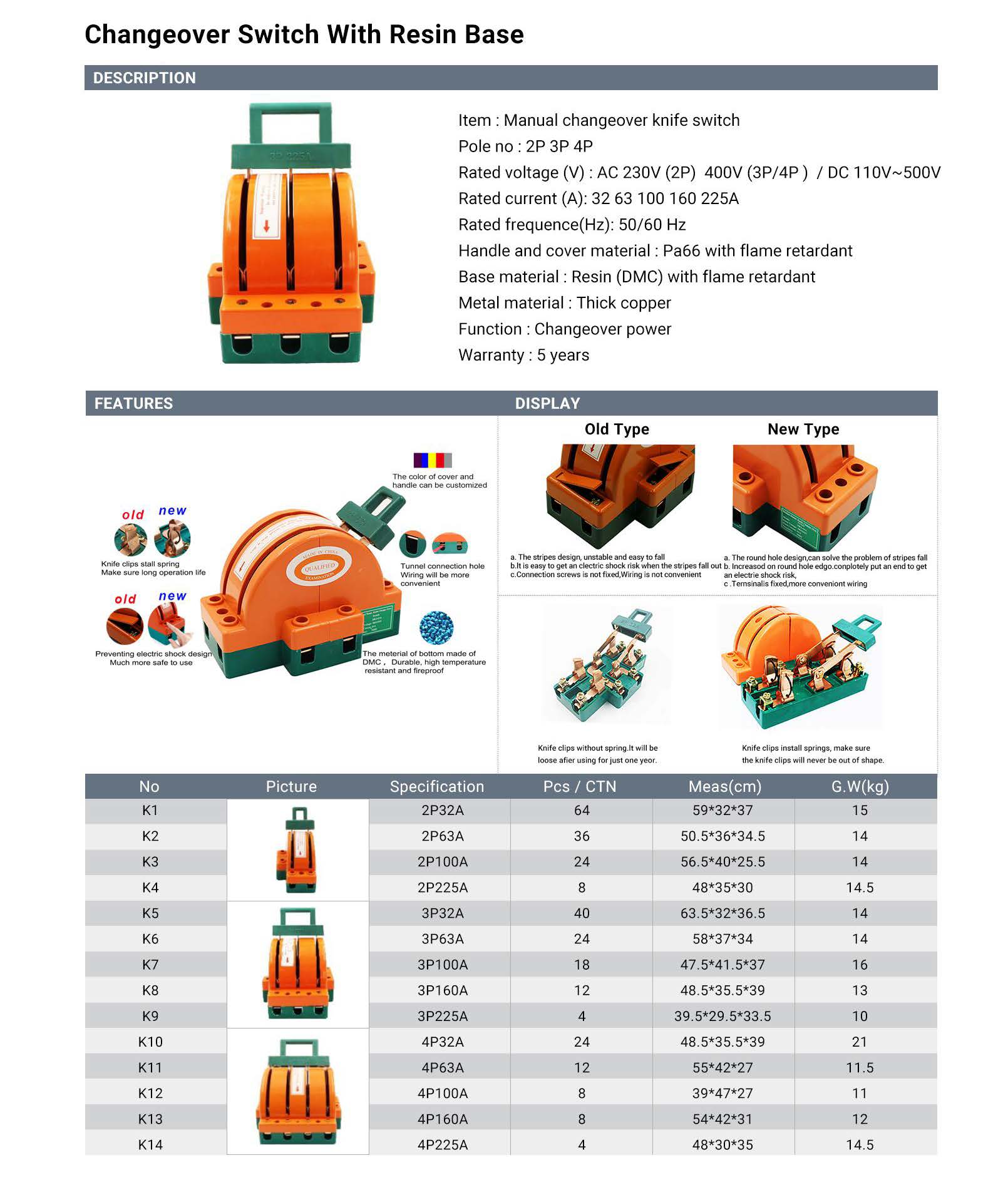 Datasheet of Knife Switch