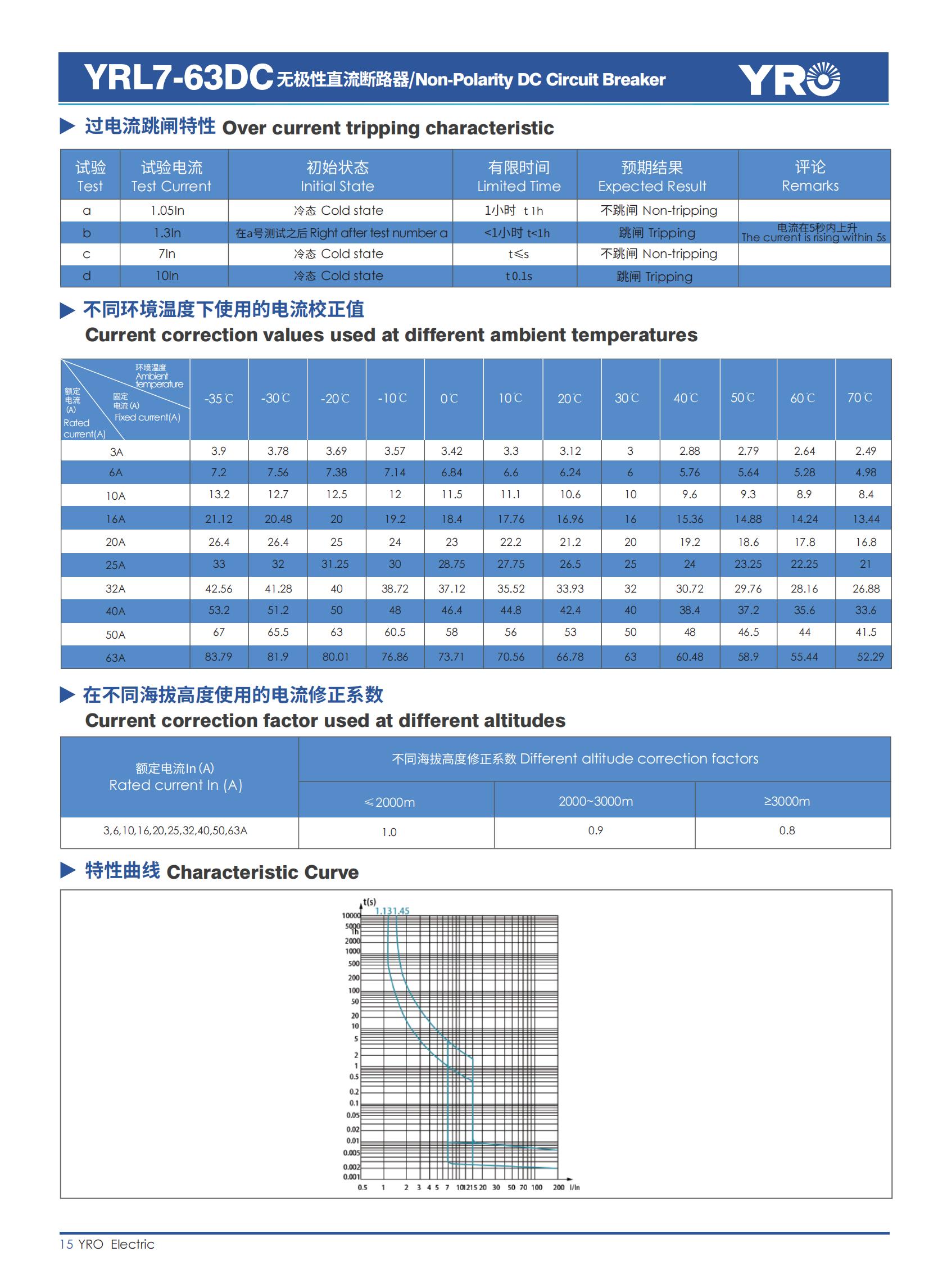 Datasheet of YRO DC MCB_页面_3