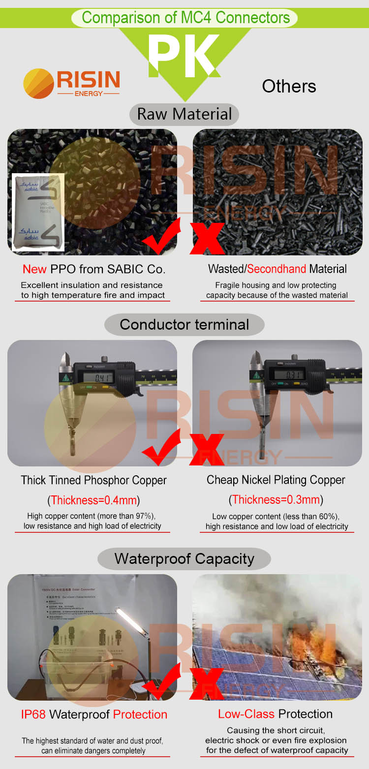 Good MC4 Comparison