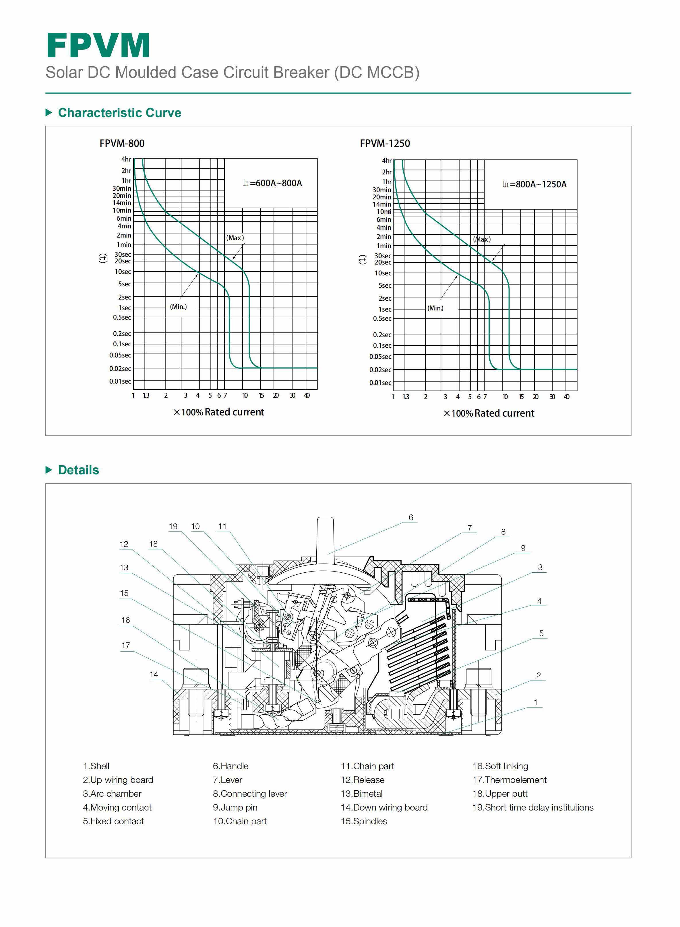 High Current Circuit Breaker DC MCCB 4