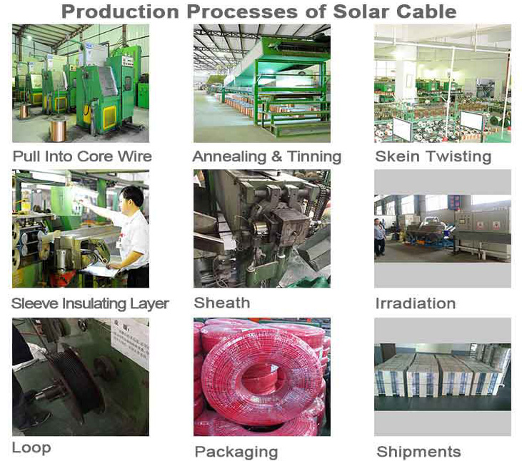 Solar PV Cable Production