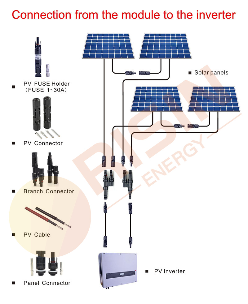 Collegamento impianto solare fotovoltaico