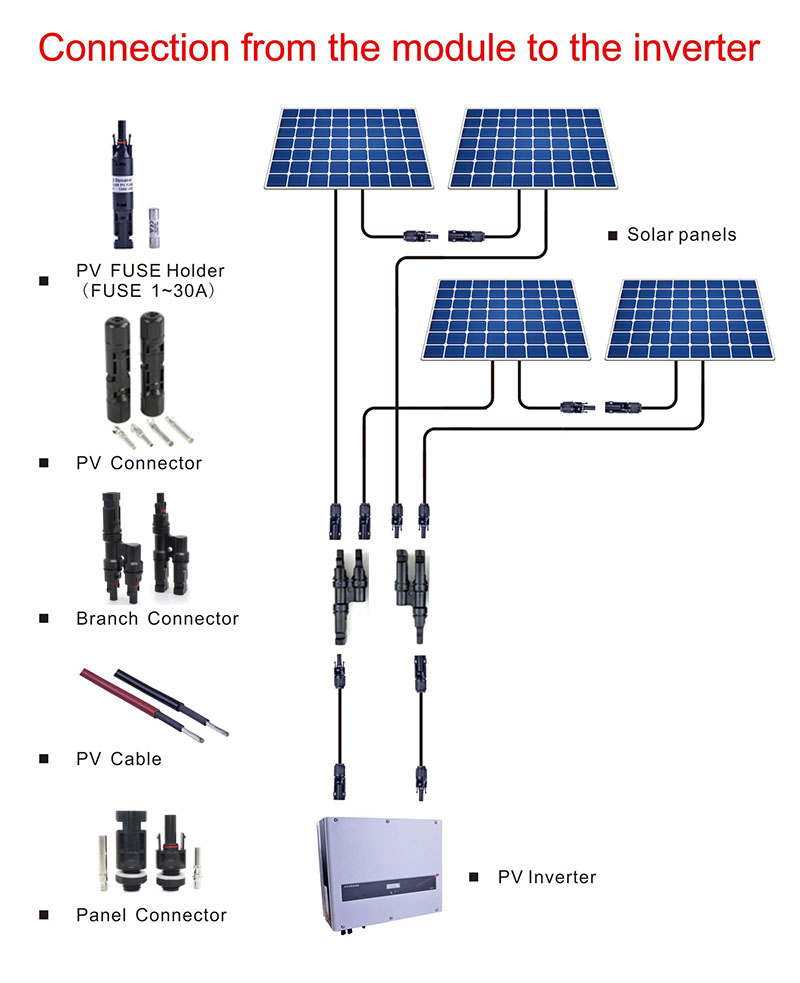 Hononga pūnaha solar