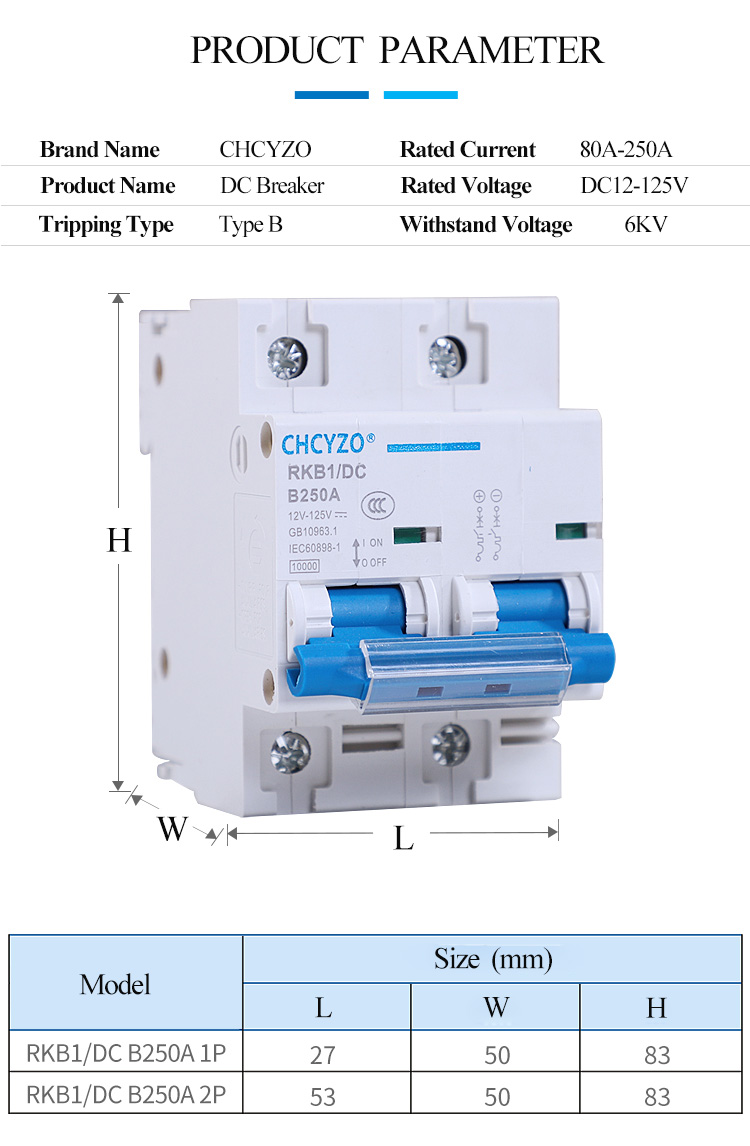 product parameter