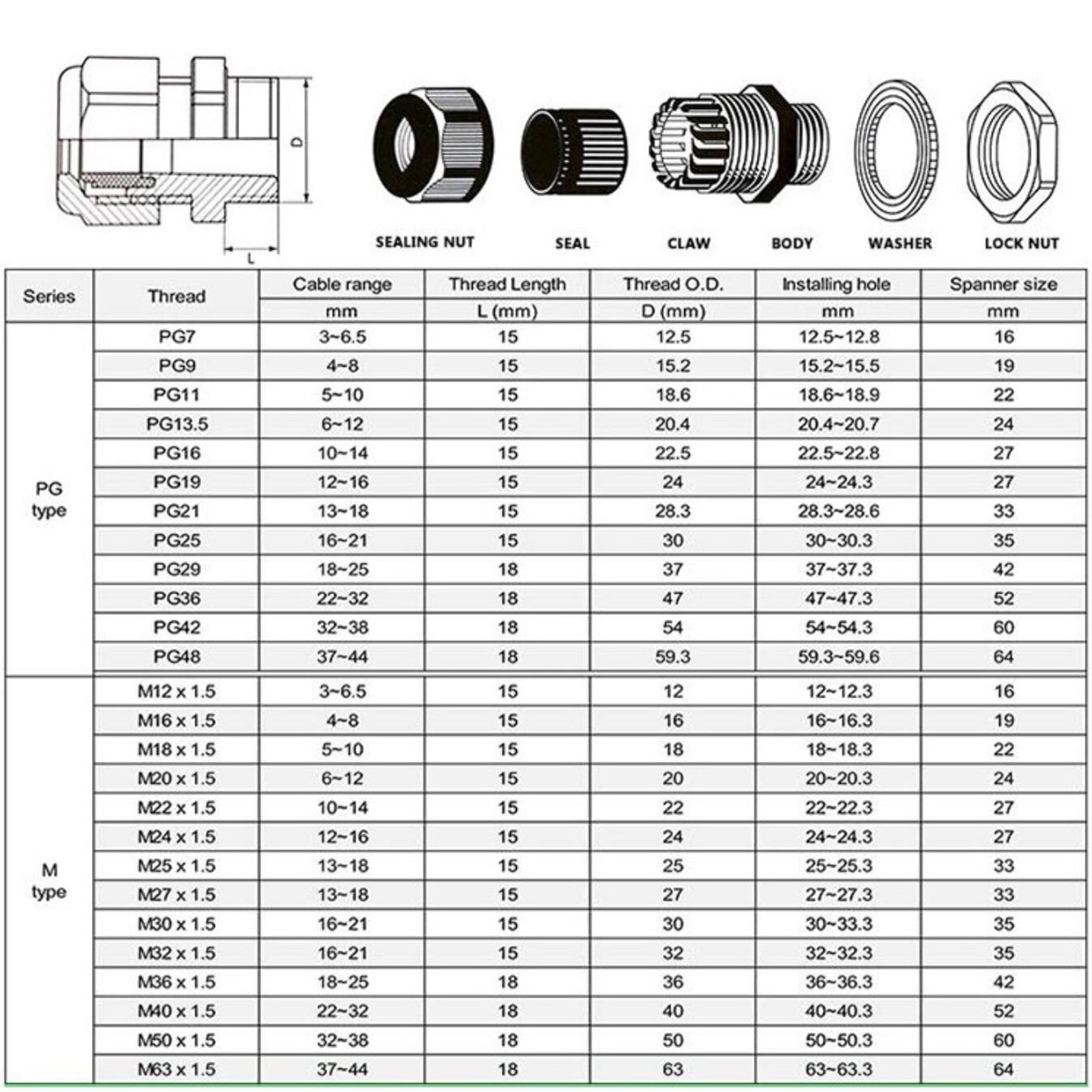 ukuran kelenjar kabel waterproof