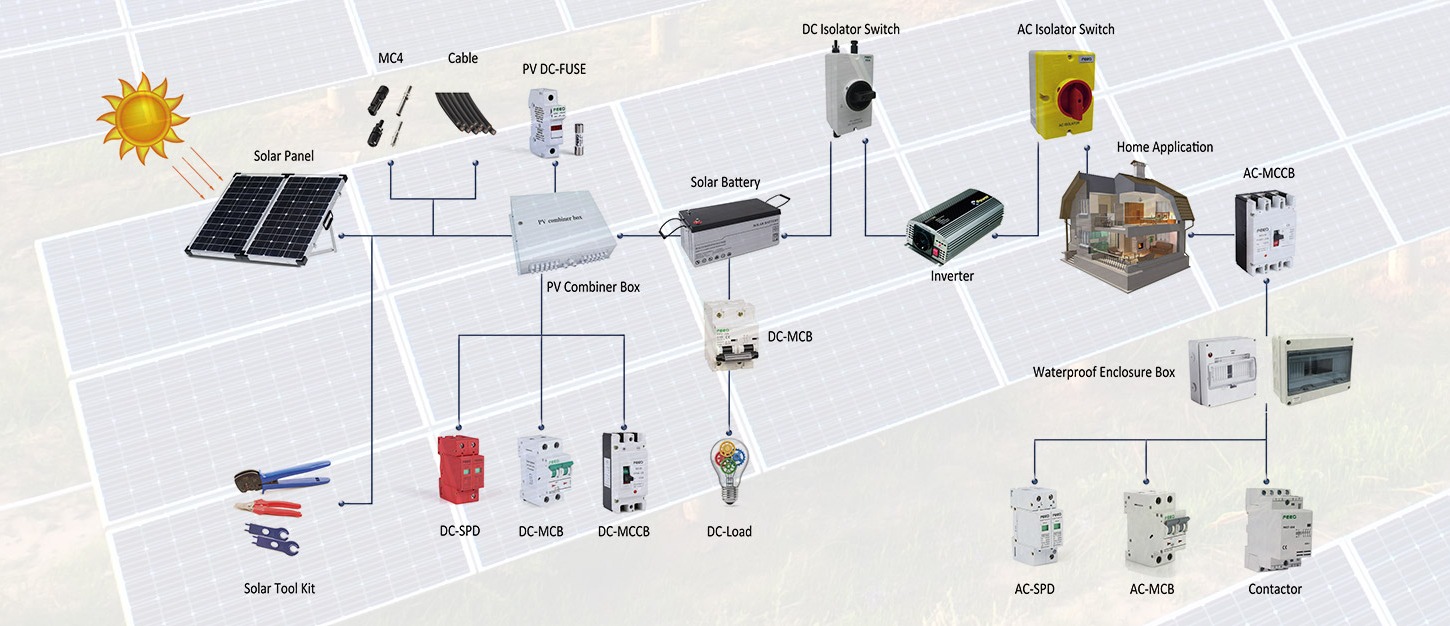 produtos do sistema solar